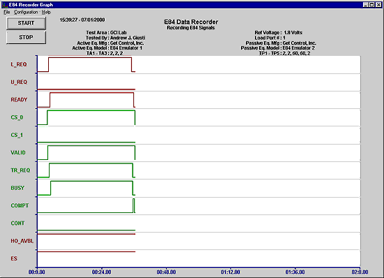 Screenshot of E84 Analysis graphing E84 Recorder data